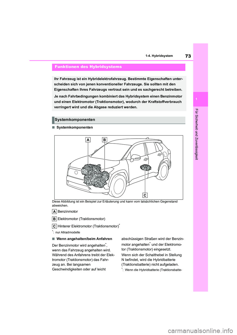 TOYOTA COROLLA CROSS 2023 Betriebsanleitungen (in German) 73
1
1-4. Hybridsystem
Für Sicherheit und Zuverlässigkeit
1-4.Hybridsystem
■Systemkomponenten
Diese Abbildung ist ein Beispiel zur Erl äuterung und kann vom tatsächlichen Gegenstand
abweichen TOYOTA COROLLA CROSS 2023 Betriebsanleitungen (in German) 73
1
1-4. Hybridsystem
Für Sicherheit und Zuverlässigkeit
1-4.Hybridsystem
■Systemkomponenten
Diese Abbildung ist ein Beispiel zur Erl äuterung und kann vom tatsächlichen Gegenstand
abweichen