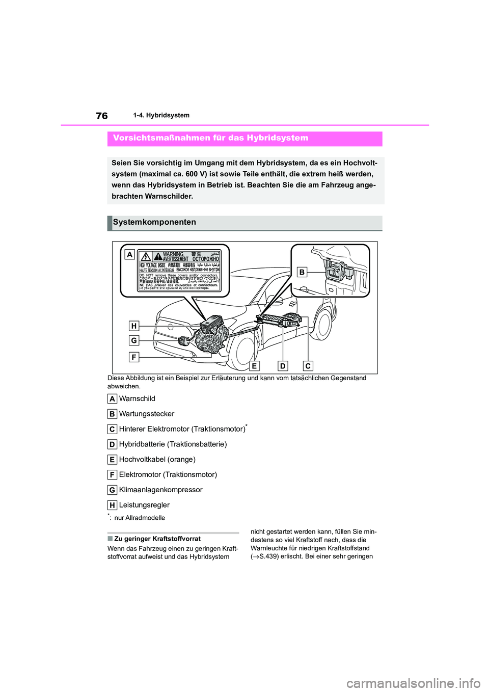 TOYOTA COROLLA CROSS 2023 Betriebsanleitungen (in German) 761-4. Hybridsystem
Diese Abbildung ist ein Beispiel zur Erl äuterung und kann vom tatsächlichen Gegenstand
abweichen.
Warnschild
Wartungsstecker
Hinterer Elektromotor (Traktionsmotor)*
Hybridb TOYOTA COROLLA CROSS 2023 Betriebsanleitungen (in German) 761-4. Hybridsystem
Diese Abbildung ist ein Beispiel zur Erl äuterung und kann vom tatsächlichen Gegenstand
abweichen.
Warnschild
Wartungsstecker
Hinterer Elektromotor (Traktionsmotor)*
Hybridb