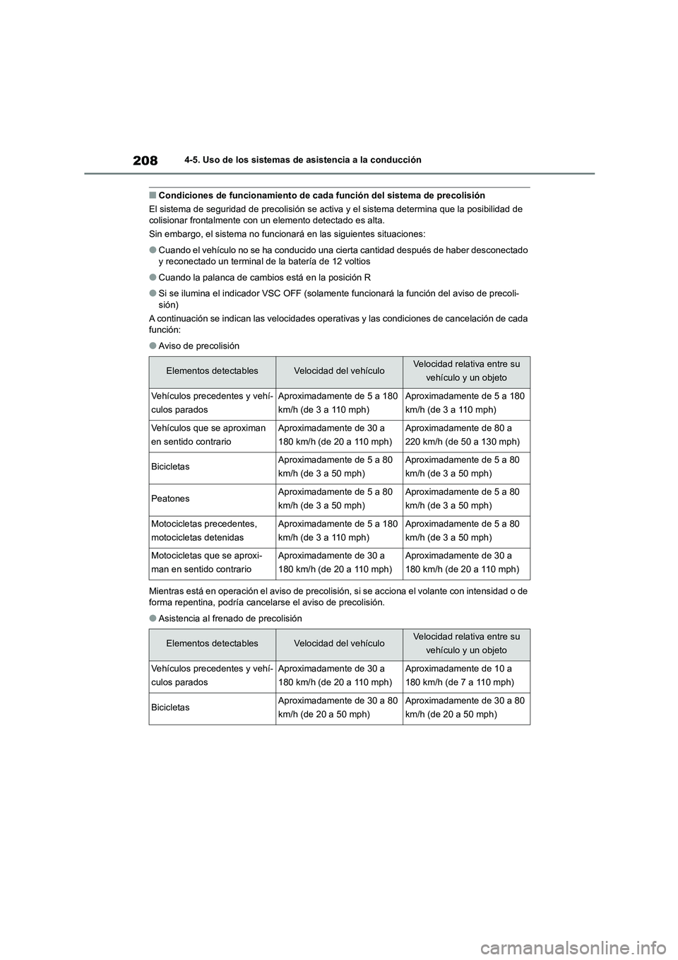 TOYOTA COROLLA CROSS 2023  Manual del propietario (in Spanish) 2084-5. Uso de los sistemas de asistencia a la conducción
■Condiciones de funcionamiento de cada función del sistema de precolisión 
El sistema de seguridad de precolisión se acti va y el sistem