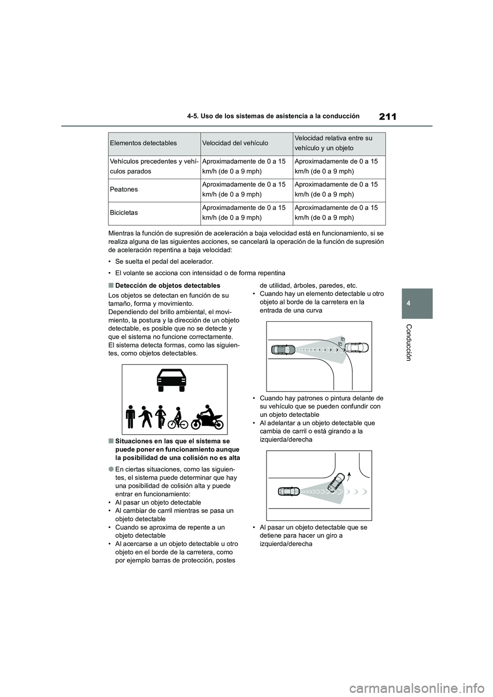 TOYOTA COROLLA CROSS 2023  Manual del propietario (in Spanish) 211
4 
4-5. Uso de los sistemas de asistencia a la conducción
Conducción
Mientras la función de supresi ón de aceleración a baja velocidad está en funcionamiento, si se  
realiza alguna de las s