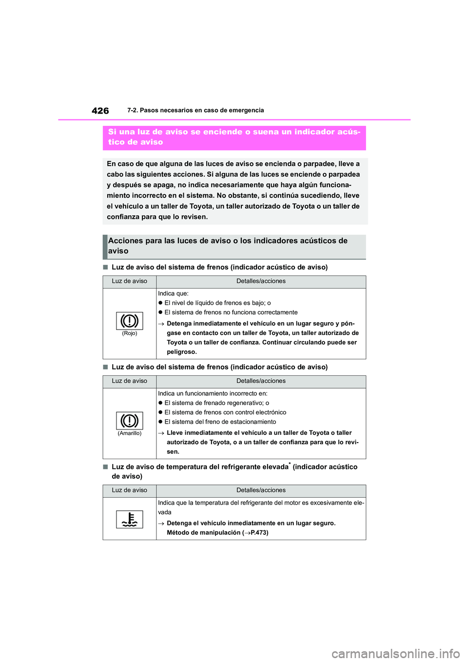 TOYOTA COROLLA CROSS 2023  Manual del propietario (in Spanish) 4267-2. Pasos necesarios en caso de emergencia
■Luz de aviso del sistema de frenos (indicador acústico de aviso)
■Luz de aviso del sistema de frenos (indicador acústico de aviso)
■Luz de aviso