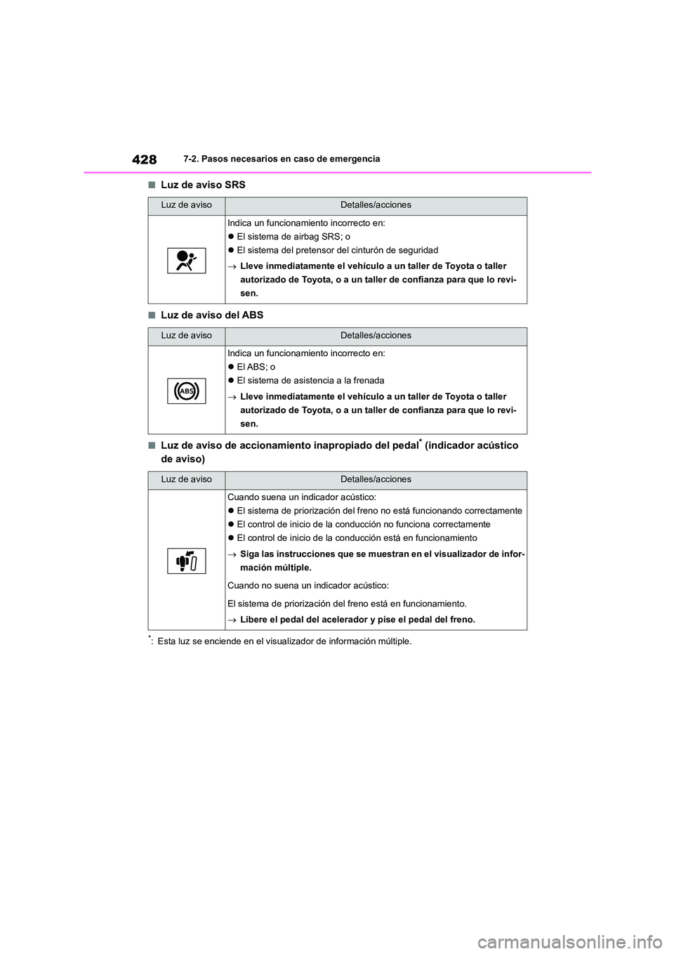 TOYOTA COROLLA CROSS 2023  Manual del propietario (in Spanish) 4287-2. Pasos necesarios en caso de emergencia
■Luz de aviso SRS
■Luz de aviso del ABS
■Luz de aviso de accionamiento inapropiado del pedal* (indicador acústico  
de aviso)
*: Esta luz se encie