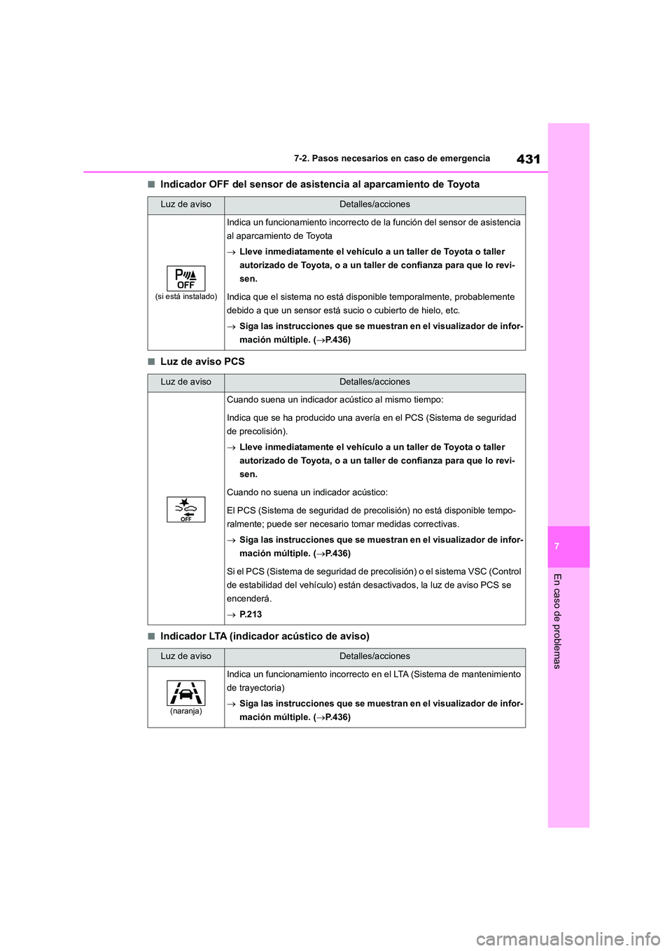 TOYOTA COROLLA CROSS 2023 Manual del propietario (in Spanish) 431
7
7-2. Pasos necesarios en caso de emergencia
En caso de problemas
■Indicador OFF del sensor de asistencia al aparcamiento de Toyota
■Luz de aviso PCS
■Indicador LTA (indicador acústico de TOYOTA COROLLA CROSS 2023 Manual del propietario (in Spanish) 431
7
7-2. Pasos necesarios en caso de emergencia
En caso de problemas
■Indicador OFF del sensor de asistencia al aparcamiento de Toyota
■Luz de aviso PCS
■Indicador LTA (indicador acústico de