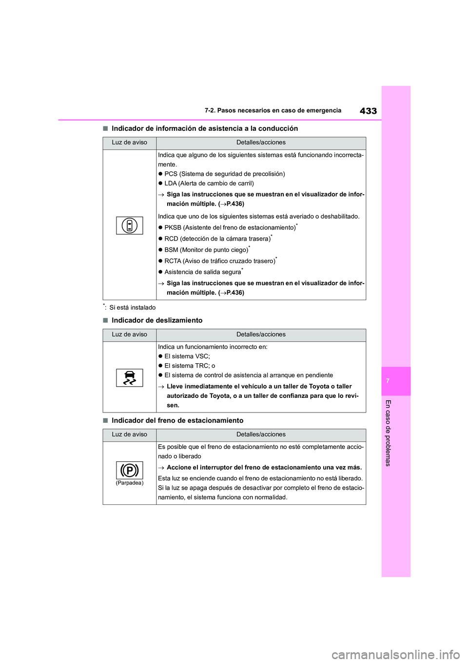 TOYOTA COROLLA CROSS 2023 Manual del propietario (in Spanish) 433
7
7-2. Pasos necesarios en caso de emergencia
En caso de problemas
■Indicador de información de asistencia a la conducción
*: Si está instalado
■Indicador de deslizamiento
■Indicador del TOYOTA COROLLA CROSS 2023 Manual del propietario (in Spanish) 433
7
7-2. Pasos necesarios en caso de emergencia
En caso de problemas
■Indicador de información de asistencia a la conducción
*: Si está instalado
■Indicador de deslizamiento
■Indicador del