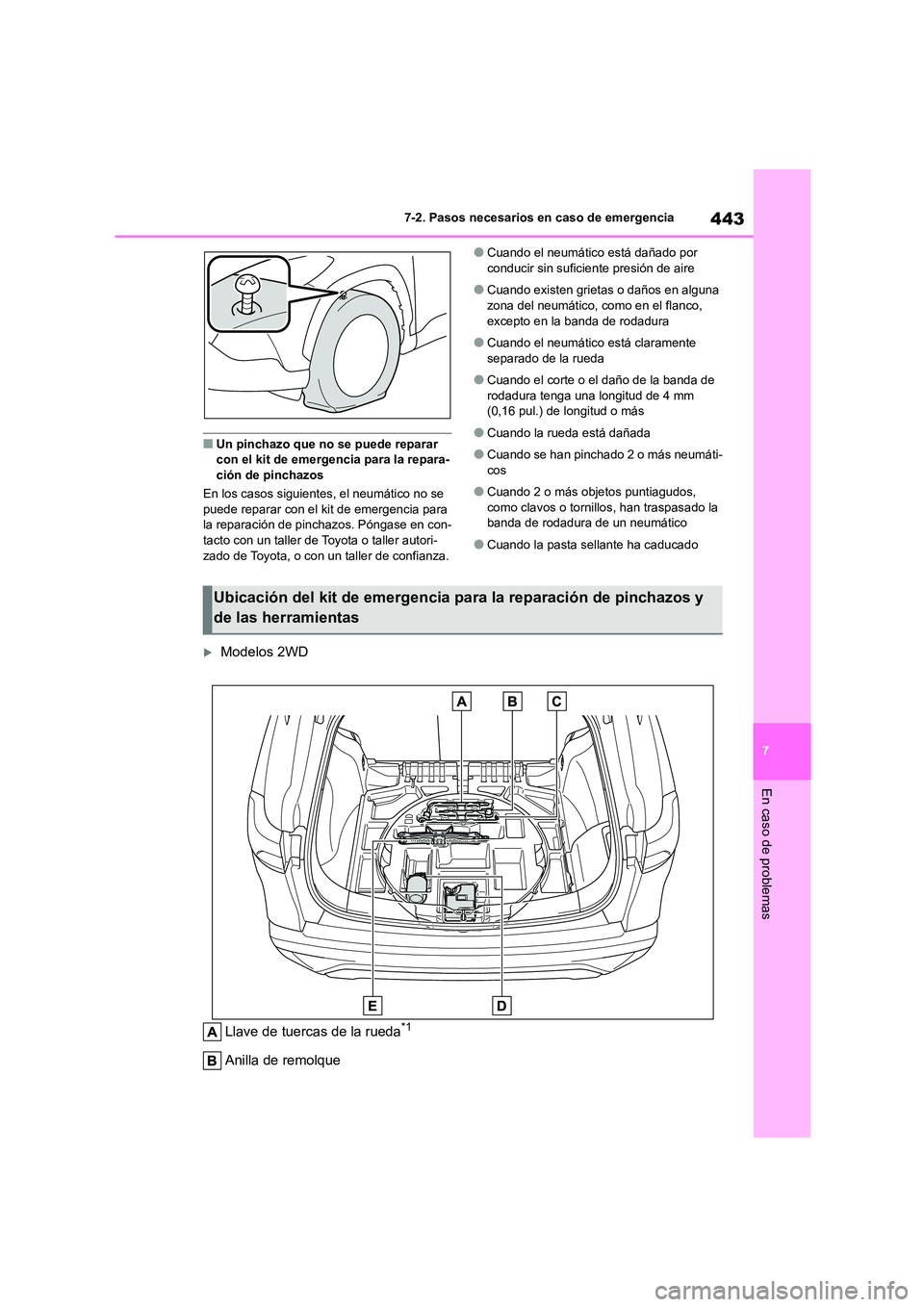 TOYOTA COROLLA CROSS 2023  Manual del propietario (in Spanish) 443
7 
7-2. Pasos necesarios en caso de emergencia
En caso de problemas
■Un pinchazo que no se puede reparar  con el kit de emergencia para la repara- 
ción de pinchazos 
En los casos siguientes, e