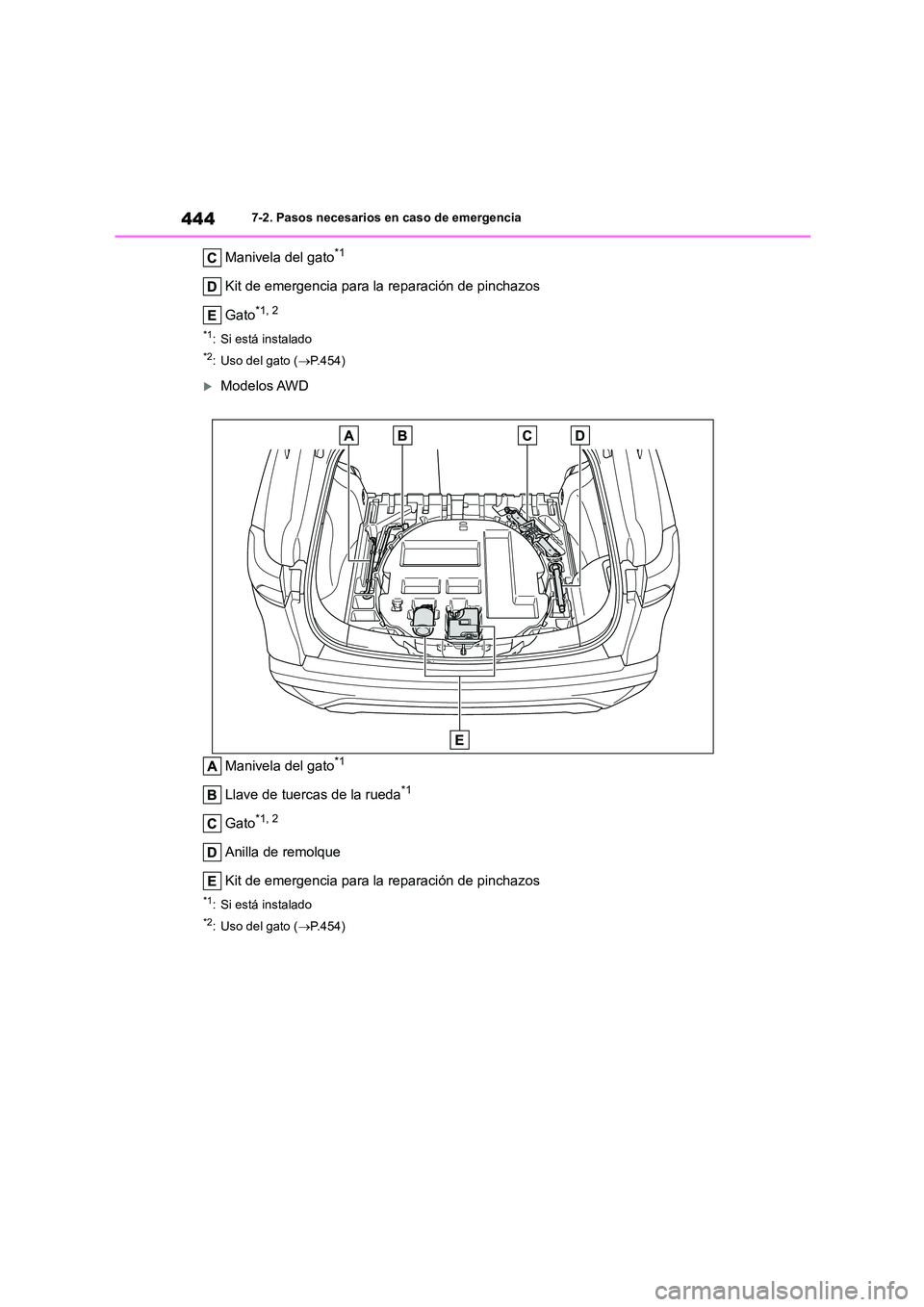TOYOTA COROLLA CROSS 2023  Manual del propietario (in Spanish) 4447-2. Pasos necesarios en caso de emergencia
Manivela del gato*1
Kit de emergencia para la reparación de pinchazos 
Gato*1, 2
*1: Si está instalado
*2: Uso del gato ( P.454)
Modelos AWD 
Man