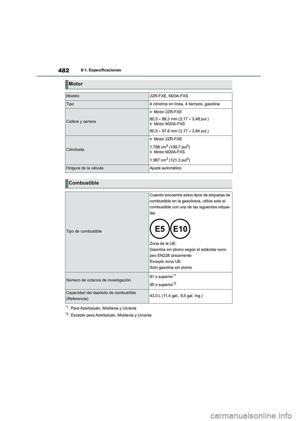 TOYOTA COROLLA CROSS 2023  Manual del propietario (in Spanish) 4828-1. Especificaciones
*1: Para Azerbaiyán, Moldavia y Ucrania
*2: Excepto para Azerbaiyán, Moldavia y Ucrania
Motor
Modelo2ZR-FXE, M20A-FXS
Tipo4 cilindros en línea, 4 tiempos, gasolina
Calibre 