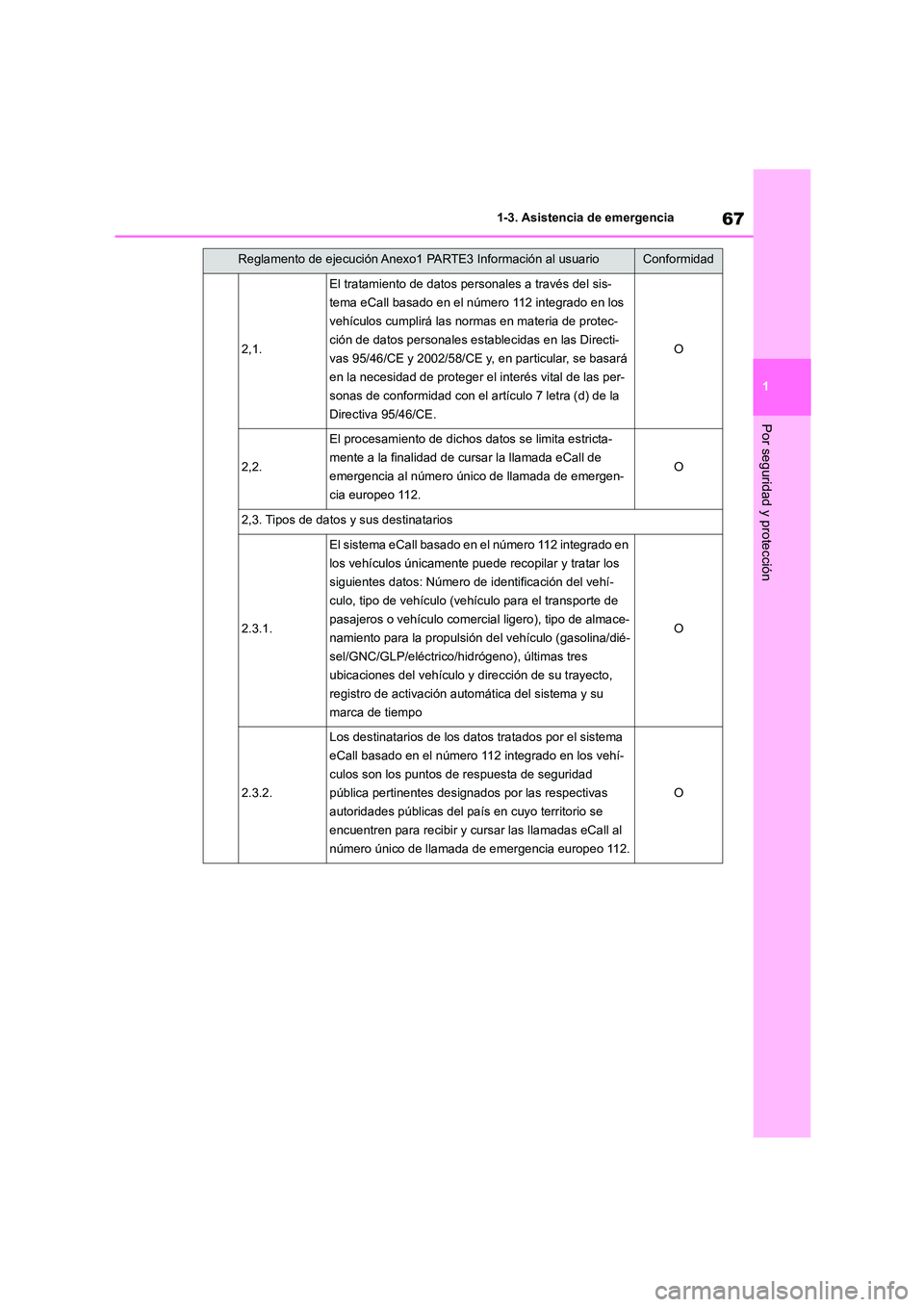 TOYOTA COROLLA CROSS 2023  Manual del propietario (in Spanish) 67
1 
1-3. Asistencia de emergencia
Por seguridad y protección
2,1.
El tratamiento de datos personales a través del sis- 
tema eCall basado en el número 112 integrado en los 
vehículos cumplirá l