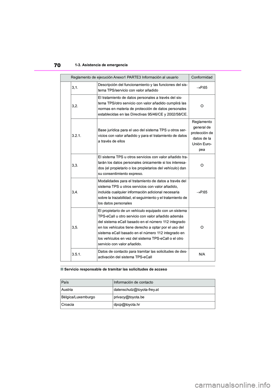 TOYOTA COROLLA CROSS 2023  Manual del propietario (in Spanish) 701-3. Asistencia de emergencia
■Servicio responsable de tramitar las solicitudes de acceso
3,1.Descripción del funcionamiento y las funciones del sis- 
tema TPS/servicio con valor añadido P. 6