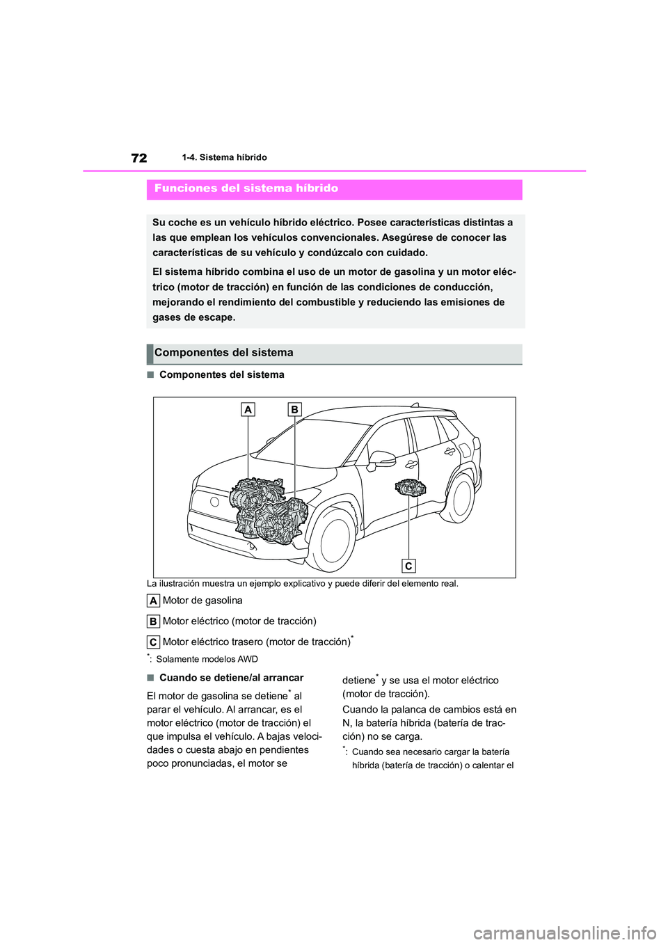 TOYOTA COROLLA CROSS 2023  Manual del propietario (in Spanish) 721-4. Sistema híbrido
1-4.Sistema híbrido
■Componentes del sistema
La ilustración muestra un ejemplo explicativo y puede diferir del elemento real.
Motor de gasolina 
Motor eléctrico (motor de 