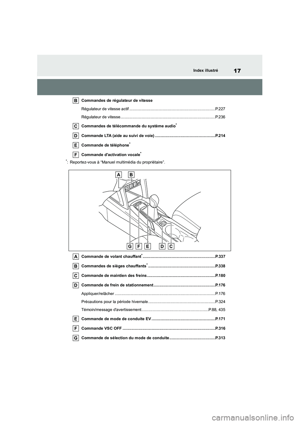 TOYOTA COROLLA CROSS 2022 Manuel du propriétaire (in French) 17Index illustré
Commandes de régulateur de vitesse
Régulateur de vitesse actif .............................................................................P.227
Régulateur de vitesse.......... TOYOTA COROLLA CROSS 2022 Manuel du propriétaire (in French) 17Index illustré
Commandes de régulateur de vitesse
Régulateur de vitesse actif .............................................................................P.227
Régulateur de vitesse..........