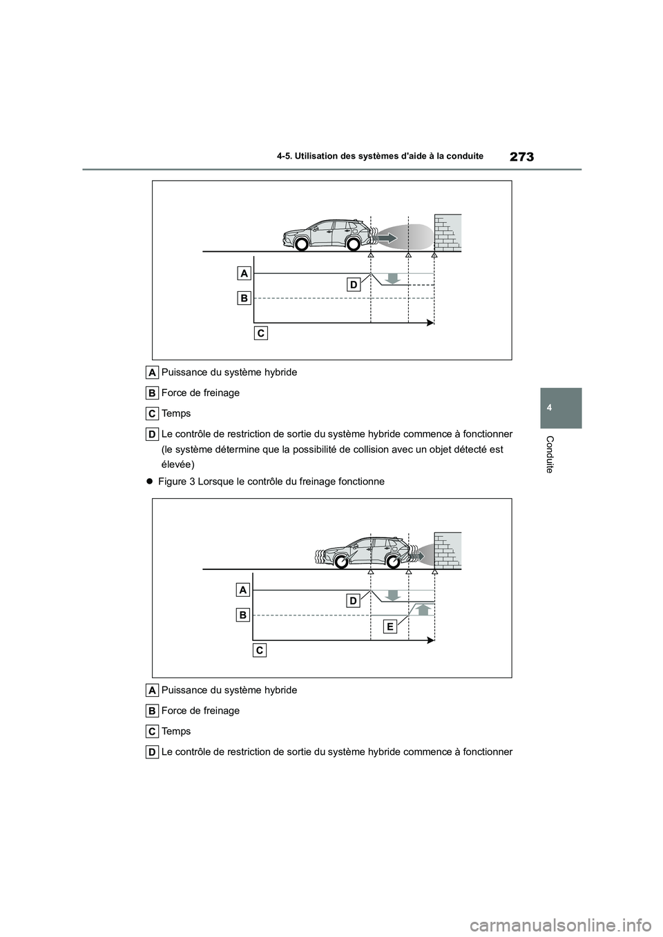 TOYOTA COROLLA CROSS 2022 Manuel du propriétaire (in French) 273
4
4-5. Utilisation des systèmes daide à la conduite
Conduite
Puissance du système hybride
Force de freinage
Te m p s
Le contrôle de restriction de sortie du système hybride commence à f TOYOTA COROLLA CROSS 2022 Manuel du propriétaire (in French) 273
4
4-5. Utilisation des systèmes daide à la conduite
Conduite
Puissance du système hybride
Force de freinage
Te m p s
Le contrôle de restriction de sortie du système hybride commence à f