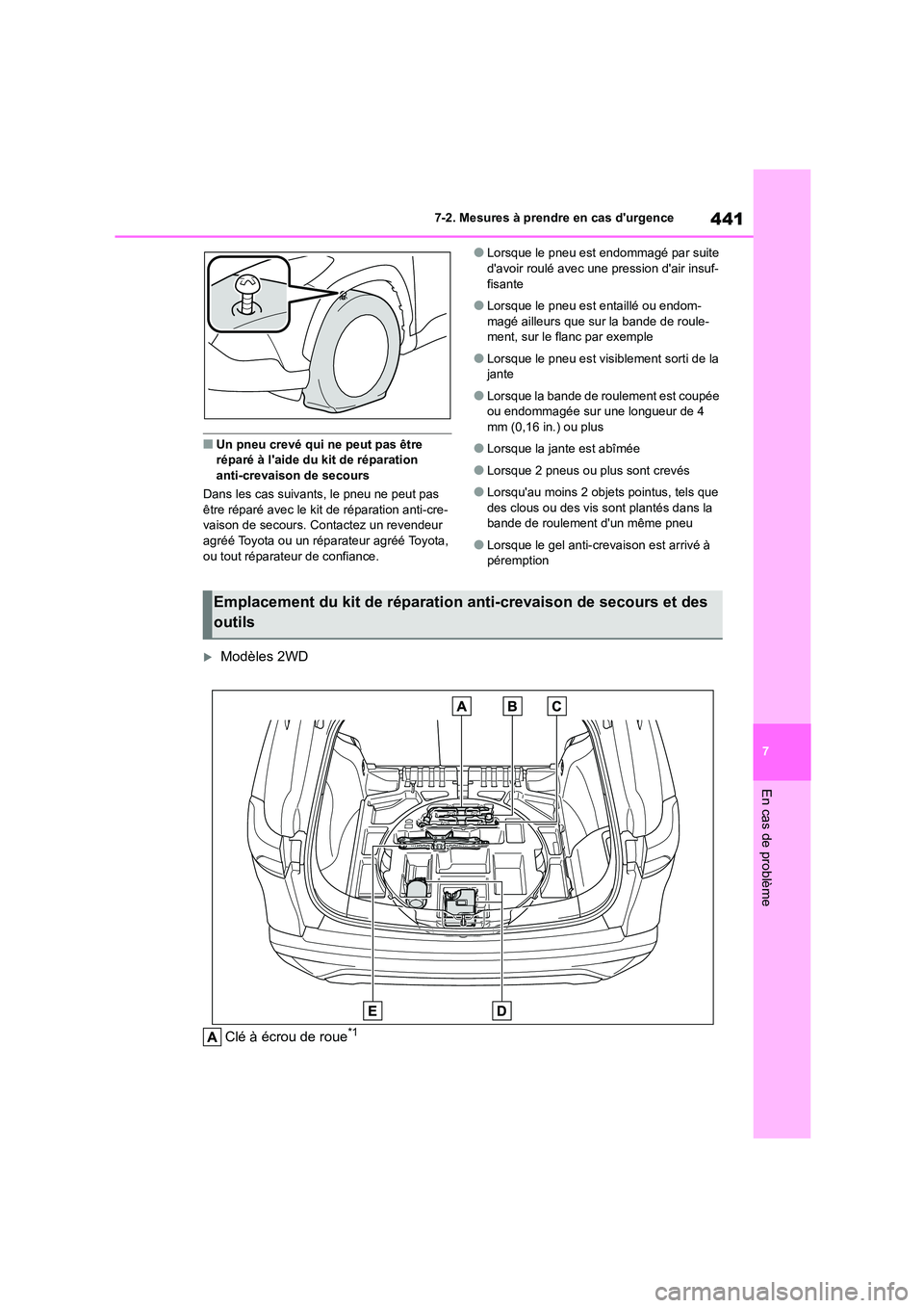 TOYOTA COROLLA CROSS 2022 Manuel du propriétaire (in French) 441
7
7-2. Mesures à prendre en cas durgence
En cas de problème
■Un pneu crevé qui ne peut pas être réparé à laide du kit de réparation
anti-crevaison de secours
Dans les cas suivants TOYOTA COROLLA CROSS 2022 Manuel du propriétaire (in French) 441
7
7-2. Mesures à prendre en cas durgence
En cas de problème
■Un pneu crevé qui ne peut pas être réparé à laide du kit de réparation
anti-crevaison de secours
Dans les cas suivants