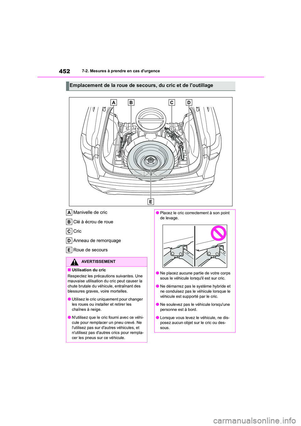 TOYOTA COROLLA CROSS 2022 Manuel du propriétaire (in French) 4527-2. Mesures à prendre en cas durgence
Manivelle de cric
Clé à écrou de roue
Cric
Anneau de remorquage
Roue de secours
Emplacement de la roue de secours, du cric et de loutillage
AVERTISSE TOYOTA COROLLA CROSS 2022 Manuel du propriétaire (in French) 4527-2. Mesures à prendre en cas durgence
Manivelle de cric
Clé à écrou de roue
Cric
Anneau de remorquage
Roue de secours
Emplacement de la roue de secours, du cric et de loutillage
AVERTISSE