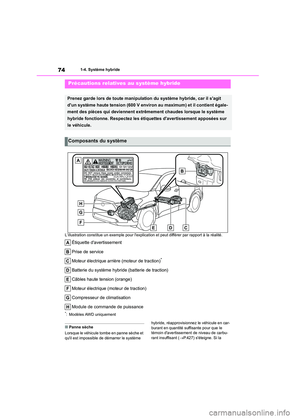 TOYOTA COROLLA CROSS 2022 Manuel du propriétaire (in French) 741-4. Système hybride
L’illustration constitue un exem ple pour lexplication et peut différer par rapport à la réalité.
Étiquette davertissement
Prise de service
Moteur électrique arri TOYOTA COROLLA CROSS 2022 Manuel du propriétaire (in French) 741-4. Système hybride
L’illustration constitue un exem ple pour lexplication et peut différer par rapport à la réalité.
Étiquette davertissement
Prise de service
Moteur électrique arri