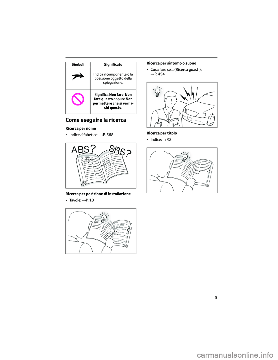TOYOTA COROLLA CROSS 2022 Manuale duso (in Italian) SimboliSignificato
Indica il componente o la
posizione oggetto della spiegazione.
Significa Non fare, Non
fare questo oppureNon
permettere che si verifi- chi questo.
Come eseguire la ricerca
Ricerca p TOYOTA COROLLA CROSS 2022 Manuale duso (in Italian) SimboliSignificato
Indica il componente o la
posizione oggetto della spiegazione.
Significa Non fare, Non
fare questo oppureNon
permettere che si verifi- chi questo.
Come eseguire la ricerca
Ricerca p