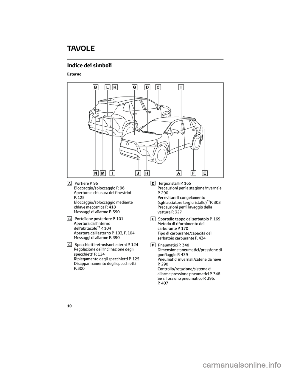 TOYOTA COROLLA CROSS 2022 Manuale duso (in Italian) Indice dei simboli
Esterno
APortiere P. 96
Bloccaggio/sbloccaggio P. 96
Apertura e chiusura dei finestrini
P. 125
Bloccaggio/sbloccaggio mediante
chiave meccanica P. 418
Messaggi di allarme P. 390
BPo TOYOTA COROLLA CROSS 2022 Manuale duso (in Italian) Indice dei simboli
Esterno
APortiere P. 96
Bloccaggio/sbloccaggio P. 96
Apertura e chiusura dei finestrini
P. 125
Bloccaggio/sbloccaggio mediante
chiave meccanica P. 418
Messaggi di allarme P. 390
BPo