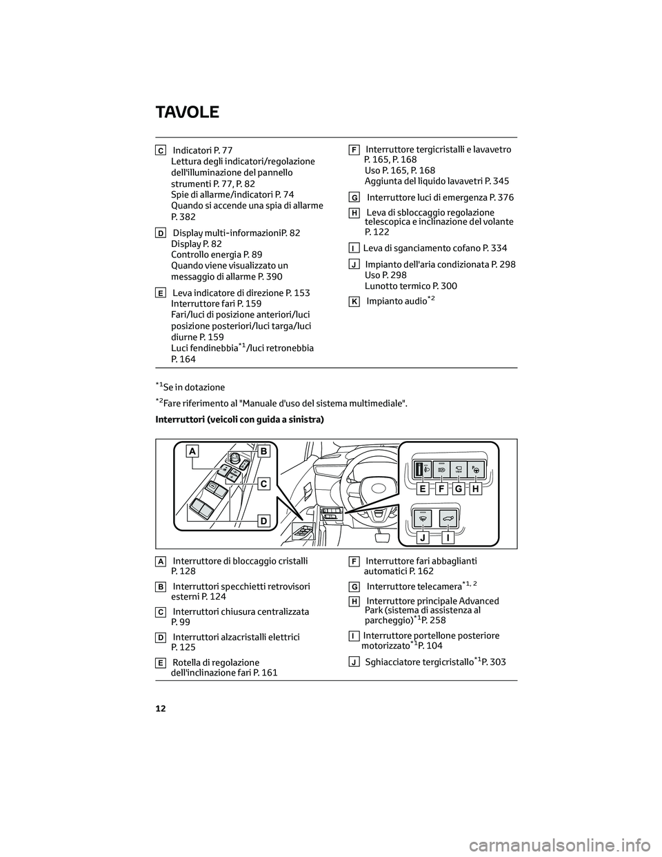 TOYOTA COROLLA CROSS 2022 Manuale duso (in Italian) CIndicatori P. 77
Lettura degli indicatori/regolazione
dell'illuminazione del pannello
strumenti P. 77, P. 82
Spie di allarme/indicatori P. 74
Quando si accende una spia di allarme
P. 382
DDisplay TOYOTA COROLLA CROSS 2022 Manuale duso (in Italian) CIndicatori P. 77
Lettura degli indicatori/regolazione
dell'illuminazione del pannello
strumenti P. 77, P. 82
Spie di allarme/indicatori P. 74
Quando si accende una spia di allarme
P. 382
DDisplay