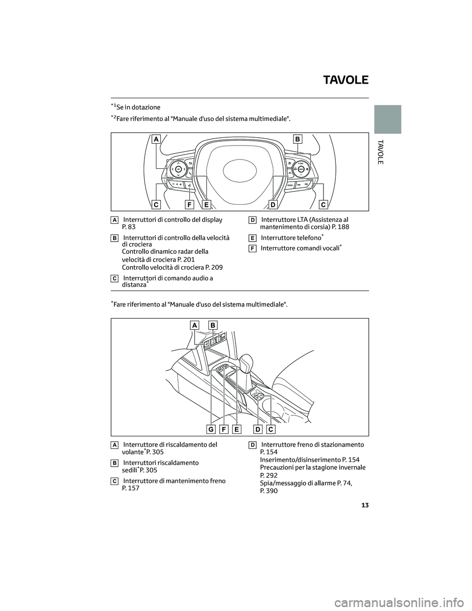 TOYOTA COROLLA CROSS 2022 Manuale duso (in Italian) *1Se in dotazione
*2Fare riferimento al "Manuale d'uso del sistema multimediale".
AInterruttori di controllo del display
P. 8 3
BInterruttori di controllo della velocità
di crociera
Contr TOYOTA COROLLA CROSS 2022 Manuale duso (in Italian) *1Se in dotazione
*2Fare riferimento al "Manuale d'uso del sistema multimediale".
AInterruttori di controllo del display
P. 8 3
BInterruttori di controllo della velocità
di crociera
Contr