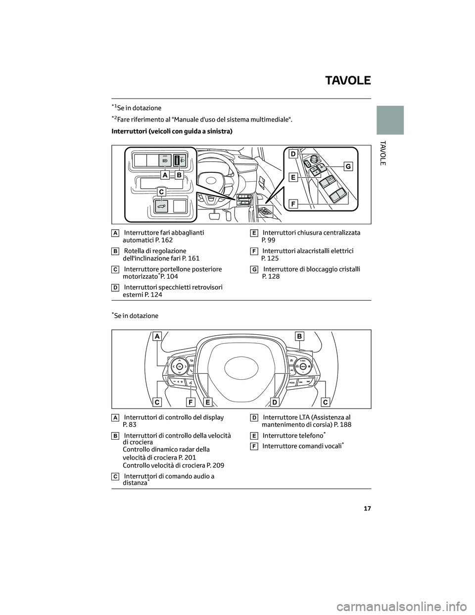 TOYOTA COROLLA CROSS 2022 Manuale duso (in Italian) *1Se in dotazione
*2Fare riferimento al "Manuale d'uso del sistema multimediale".
Interruttori (veicoli con guida a sinistra)
AInterruttore fari abbaglianti
automatici P. 162
BRotella di r TOYOTA COROLLA CROSS 2022 Manuale duso (in Italian) *1Se in dotazione
*2Fare riferimento al "Manuale d'uso del sistema multimediale".
Interruttori (veicoli con guida a sinistra)
AInterruttore fari abbaglianti
automatici P. 162
BRotella di r