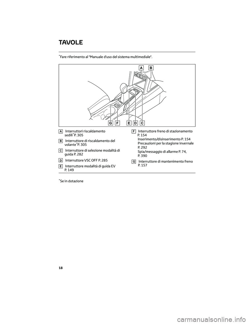 TOYOTA COROLLA CROSS 2022 Manuale duso (in Italian) *Fare riferimento al "Manuale d'uso del sistema multimediale".
AInterruttori riscaldamento
sedili*P. 305
BInterruttore di riscaldamento del
volante*P. 305
CInterruttore di selezione modali TOYOTA COROLLA CROSS 2022 Manuale duso (in Italian) *Fare riferimento al "Manuale d'uso del sistema multimediale".
AInterruttori riscaldamento
sedili*P. 305
BInterruttore di riscaldamento del
volante*P. 305
CInterruttore di selezione modali
