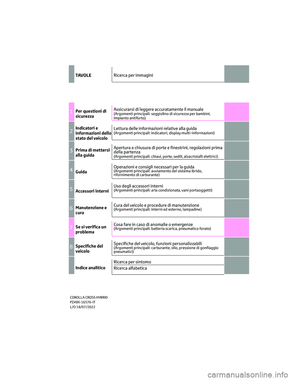 TOYOTA COROLLA CROSS 2022  Manuale duso (in Italian) TAVOLE
1Per questioni di
sicurezza
2Indicatori e
informazioni dello
stato del veicolo
3Prima di mettersi
alla guida
4Guida
5Accessori interni
6Manutenzione e
cura
7Se si verifica un
problema
8Specific