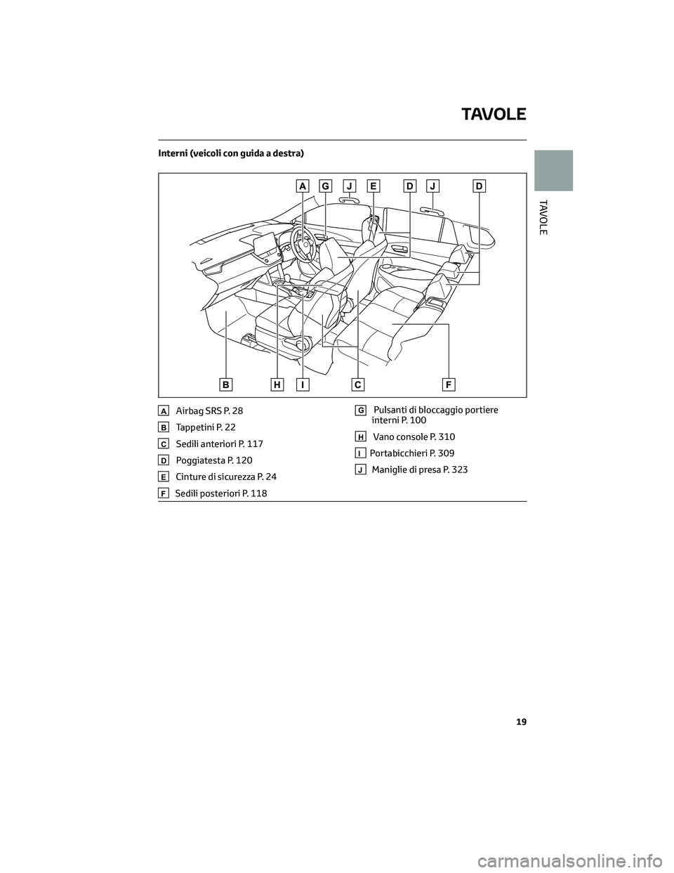 TOYOTA COROLLA CROSS 2022  Manuale duso (in Italian) Interni (veicoli con guida a destra)
AAirbag SRS P. 28
BTappetini P. 22
CSedili anteriori P. 117
DPoggiatesta P. 120
ECinture di sicurezza P. 24
FSedili posteriori P. 118
GPulsanti di bloccaggio porti