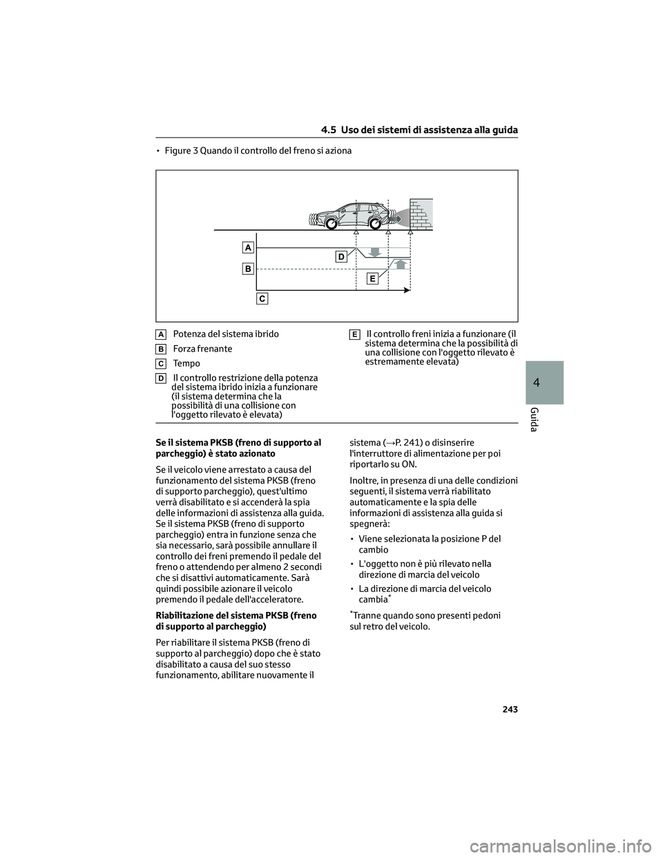 TOYOTA COROLLA CROSS 2023 Manuale duso (in Italian) • Figure 3 Quando il controllo del freno si aziona
APotenza del sistema ibrido
BForza frenante
CTempo
DIl controllo restrizione della potenza
del sistema ibrido inizia a funzionare
(il sistema deter TOYOTA COROLLA CROSS 2023 Manuale duso (in Italian) • Figure 3 Quando il controllo del freno si aziona
APotenza del sistema ibrido
BForza frenante
CTempo
DIl controllo restrizione della potenza
del sistema ibrido inizia a funzionare
(il sistema deter