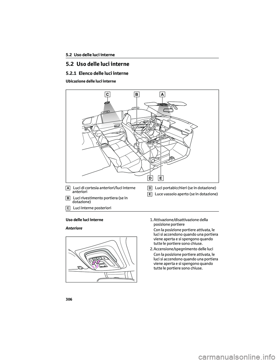 TOYOTA COROLLA CROSS 2023 Manuale duso (in Italian) 5.2 Uso delle luci interne
5.2.1 Elenco delle luci interne
Ubicazione delle luci interne
ALuci di cortesia anteriori/luci interne
anteriori
BLuci rivestimento portiera (se in
dotazione)
CLuci interne TOYOTA COROLLA CROSS 2023 Manuale duso (in Italian) 5.2 Uso delle luci interne
5.2.1 Elenco delle luci interne
Ubicazione delle luci interne
ALuci di cortesia anteriori/luci interne
anteriori
BLuci rivestimento portiera (se in
dotazione)
CLuci interne
