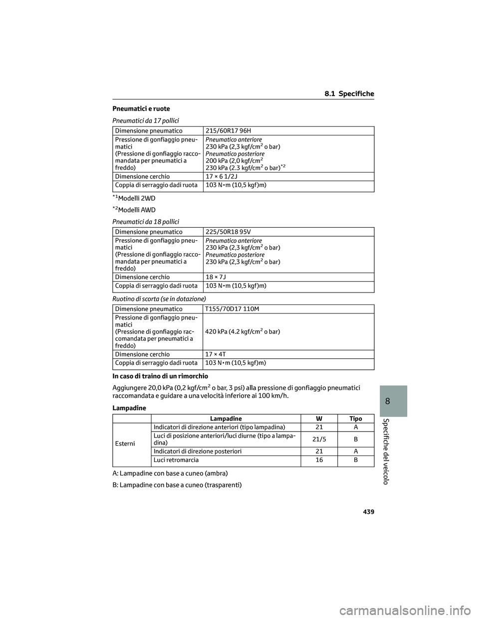 TOYOTA COROLLA CROSS 2023 Manuale duso (in Italian) Pneumatici e ruote
Pneumatici da 17 pollici
Dimensione pneumatico 215/60R17 96H
Pressione di gonfiaggio pneu-
matici
(Pressione di gonfiaggio racco-
mandata per pneumatici a
freddo)Pneumatico anterior TOYOTA COROLLA CROSS 2023 Manuale duso (in Italian) Pneumatici e ruote
Pneumatici da 17 pollici
Dimensione pneumatico 215/60R17 96H
Pressione di gonfiaggio pneu-
matici
(Pressione di gonfiaggio racco-
mandata per pneumatici a
freddo)Pneumatico anterior