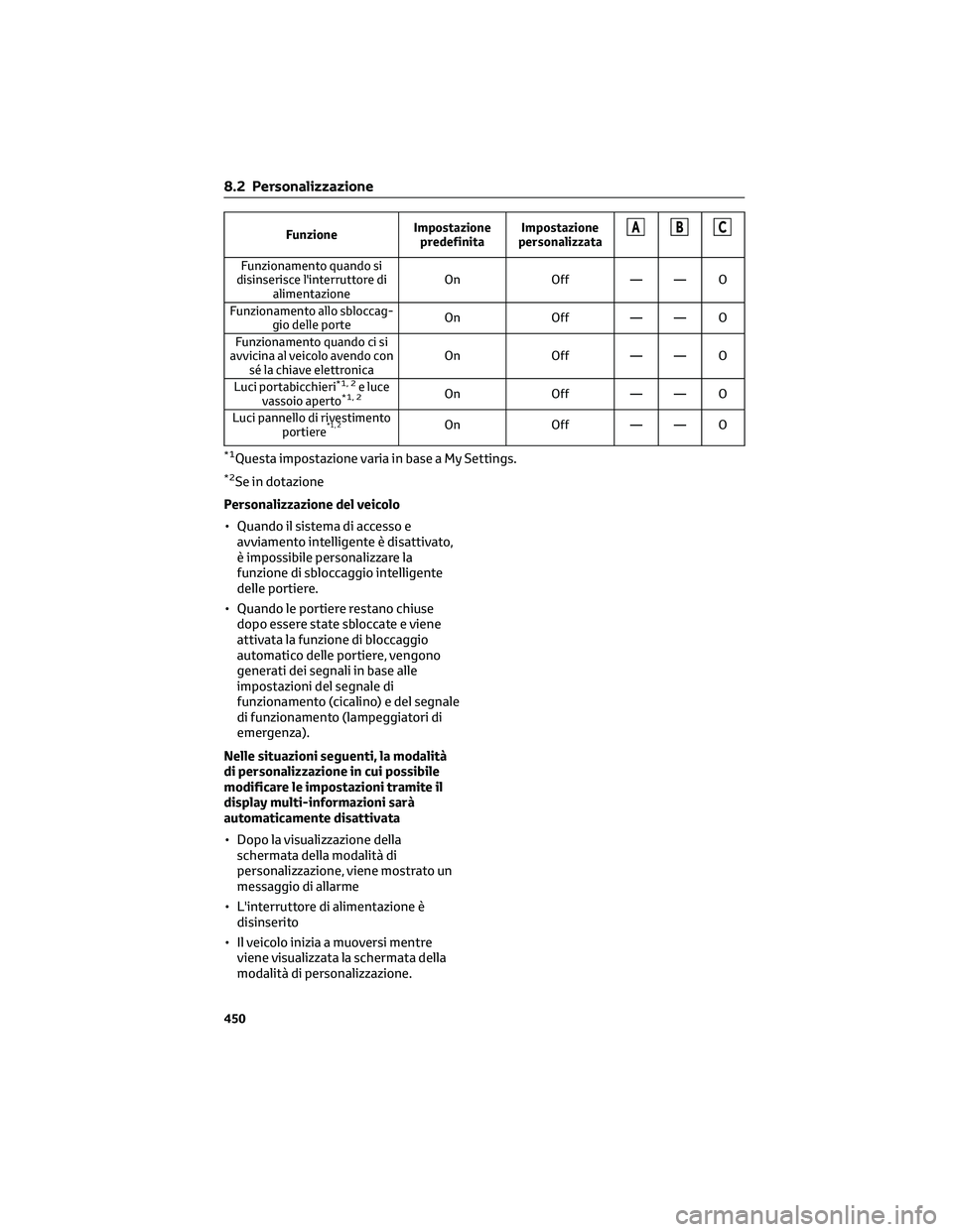 TOYOTA COROLLA CROSS 2023 Manuale duso (in Italian) FunzioneImpostazione
predefinitaImpostazione
personalizzataABC
Funzionamento quando si
disinserisce l'interruttore di
alimentazioneOn Off — — O
Funzionamento allo sbloccag-
gio delle porteOn O TOYOTA COROLLA CROSS 2023 Manuale duso (in Italian) FunzioneImpostazione
predefinitaImpostazione
personalizzataABC
Funzionamento quando si
disinserisce l'interruttore di
alimentazioneOn Off — — O
Funzionamento allo sbloccag-
gio delle porteOn O