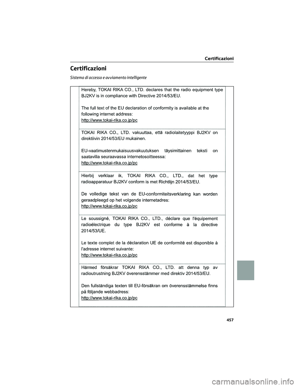 TOYOTA COROLLA CROSS 2023 Manuale duso (in Italian) Certificazioni
Sistema di accesso e avviamento intelligente
Certificazioni
457 TOYOTA COROLLA CROSS 2023 Manuale duso (in Italian) Certificazioni
Sistema di accesso e avviamento intelligente
Certificazioni
457