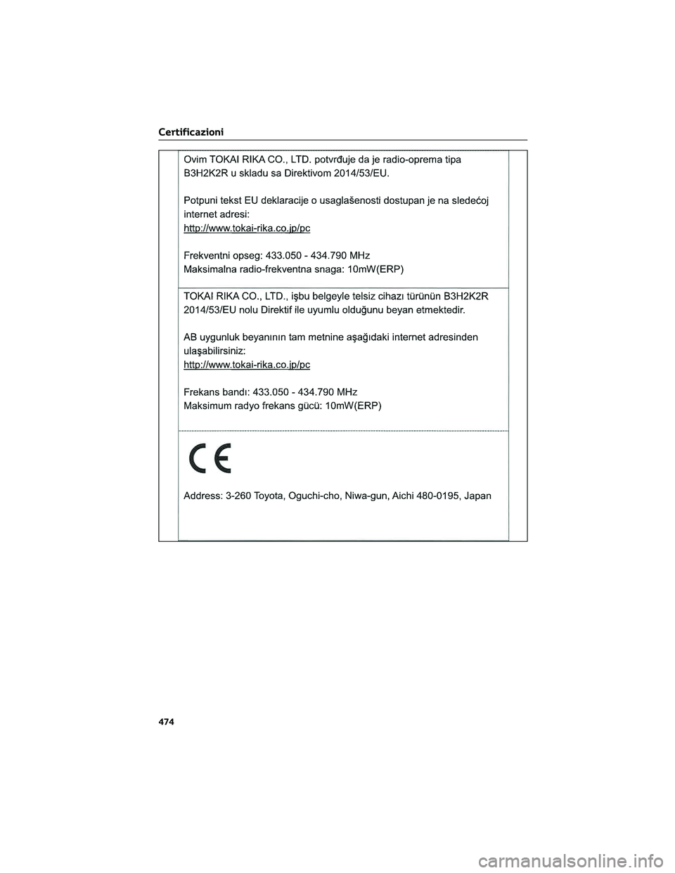 TOYOTA COROLLA CROSS 2023  Manuale duso (in Italian) Certificazioni
474 
