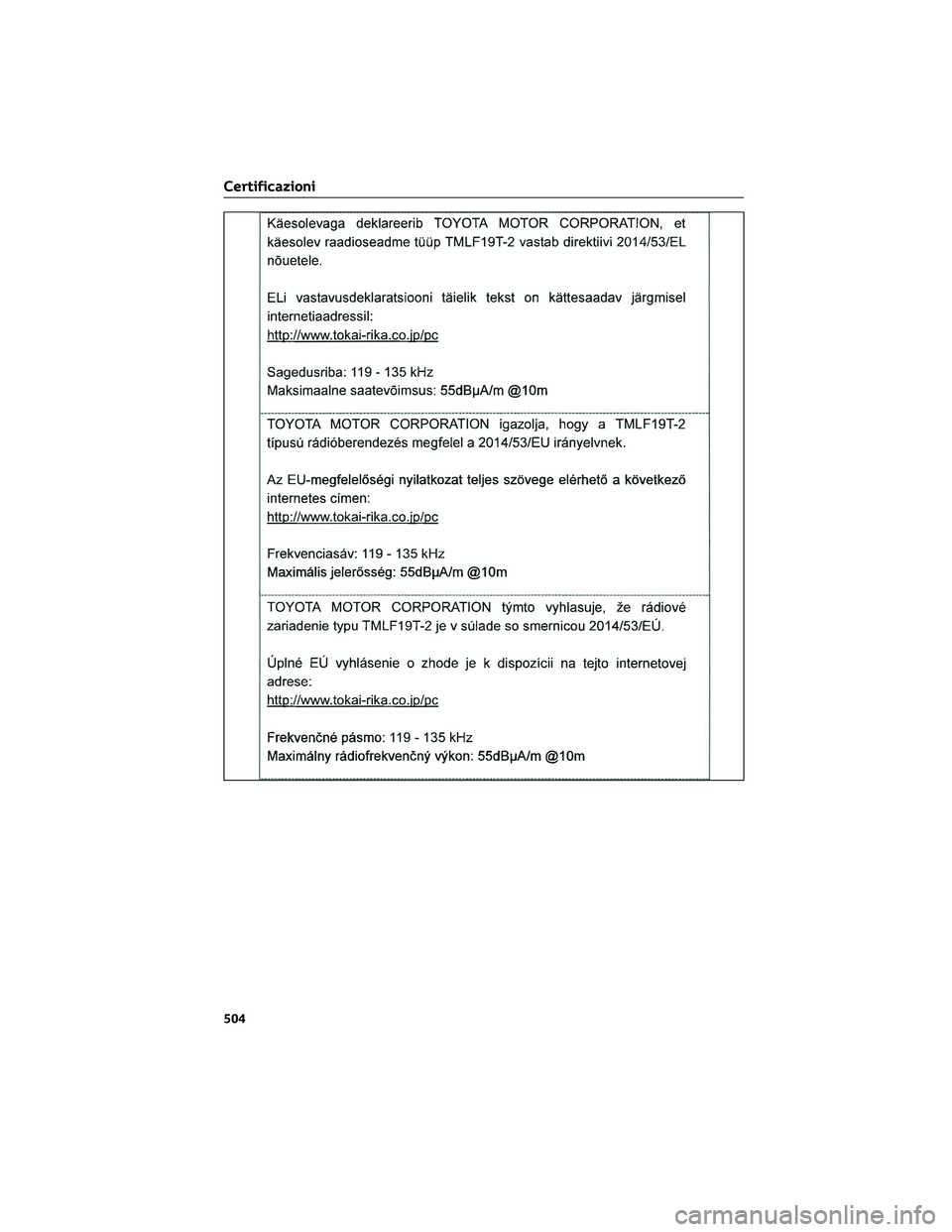 TOYOTA COROLLA CROSS 2023  Manuale duso (in Italian) Certificazioni
504 