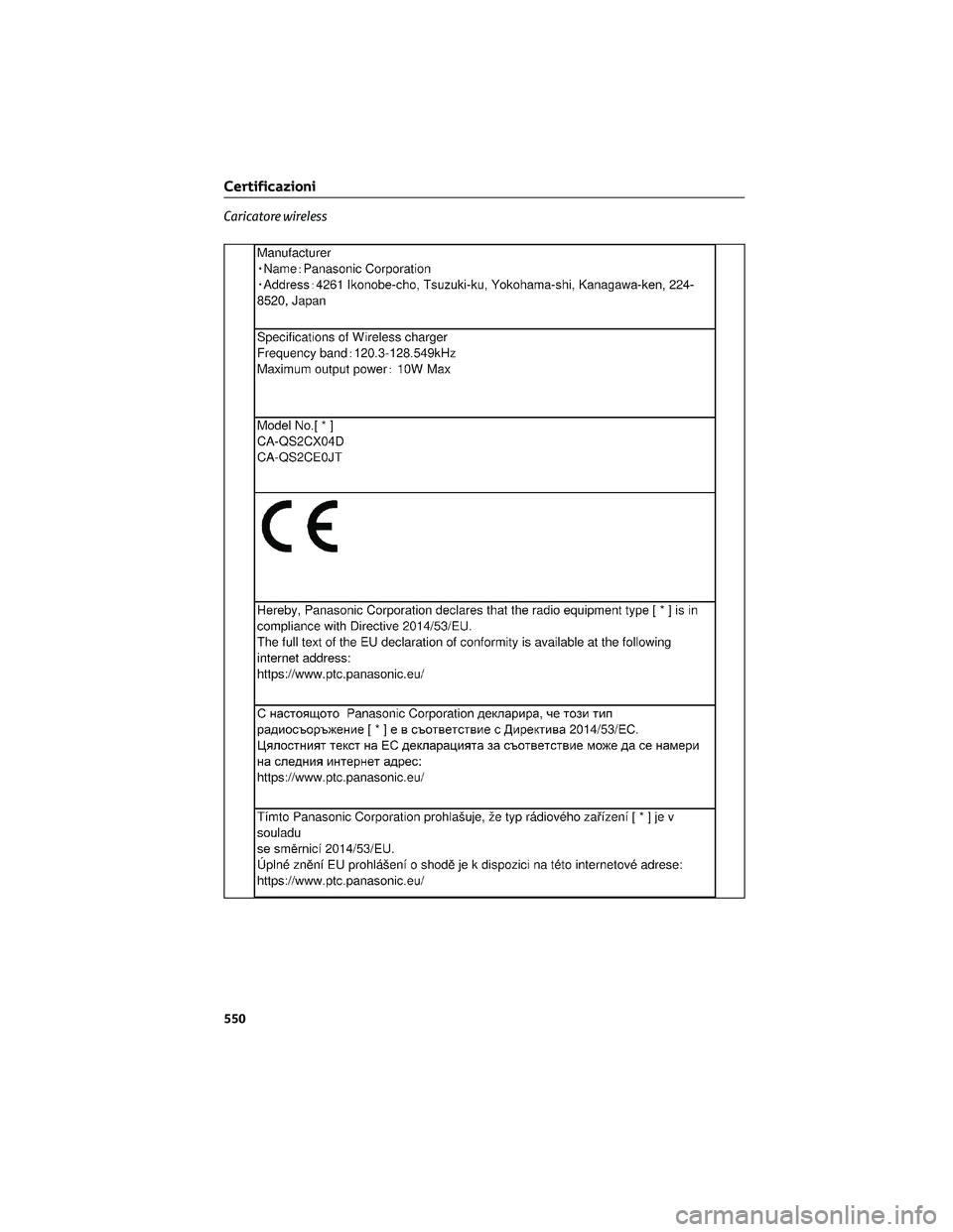TOYOTA COROLLA CROSS 2022  Manuale duso (in Italian) Caricatore wireless
Certificazioni
550 