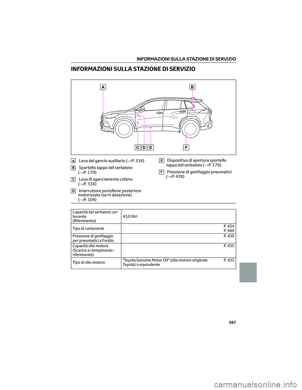 TOYOTA COROLLA CROSS 2023 Manuale duso (in Italian) INFORMAZIONI SULLA STAZIONE DI SERVIZIO
ALeva del gancio ausiliario (→P. 334)
BSportello tappo del serbatoio
(→P. 170)
CLeva di sganciamento cofano
(→P. 334)
DInterruttore portellone posteriore
TOYOTA COROLLA CROSS 2023 Manuale duso (in Italian) INFORMAZIONI SULLA STAZIONE DI SERVIZIO
ALeva del gancio ausiliario (→P. 334)
BSportello tappo del serbatoio
(→P. 170)
CLeva di sganciamento cofano
(→P. 334)
DInterruttore portellone posteriore