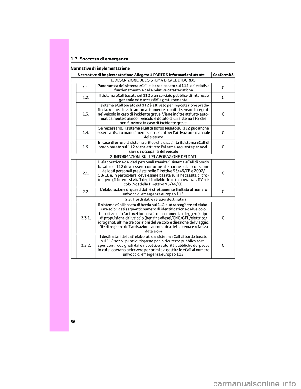 TOYOTA COROLLA CROSS 2022 Manuale duso (in Italian) Normative di implementazione
Normative di implementazione Allegato 1 PARTE 3 Informazioni utente Conformità
1. DESCRIZIONE DEL SISTEMA E-CALL DI BORDO
1.1.Panoramica del sistema eCall di bordo basato TOYOTA COROLLA CROSS 2022 Manuale duso (in Italian) Normative di implementazione
Normative di implementazione Allegato 1 PARTE 3 Informazioni utente Conformità
1. DESCRIZIONE DEL SISTEMA E-CALL DI BORDO
1.1.Panoramica del sistema eCall di bordo basato