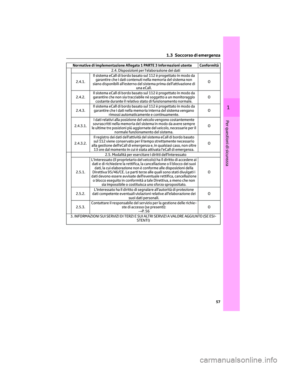 TOYOTA COROLLA CROSS 2022 Manuale duso (in Italian) Normative di implementazione Allegato 1 PARTE 3 Informazioni utente Conformità
2.4. Disposizioni per l'elaborazione dei dati
2.4.1.Il sistema eCall di bordo basato sul 112 è progettato in modo d TOYOTA COROLLA CROSS 2022 Manuale duso (in Italian) Normative di implementazione Allegato 1 PARTE 3 Informazioni utente Conformità
2.4. Disposizioni per l'elaborazione dei dati
2.4.1.Il sistema eCall di bordo basato sul 112 è progettato in modo d