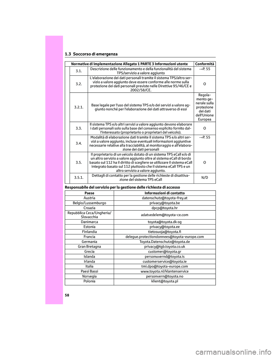 TOYOTA COROLLA CROSS 2022 Manuale duso (in Italian) Normative di implementazione Allegato 1 PARTE 3 Informazioni utente Conformità
3.1.Descrizione delle funzionamento e della funzionalità del sistema
TPS/servizio a valore aggiunto→P. 5 5
3.2.L' TOYOTA COROLLA CROSS 2022 Manuale duso (in Italian) Normative di implementazione Allegato 1 PARTE 3 Informazioni utente Conformità
3.1.Descrizione delle funzionamento e della funzionalità del sistema
TPS/servizio a valore aggiunto→P. 5 5
3.2.L'
