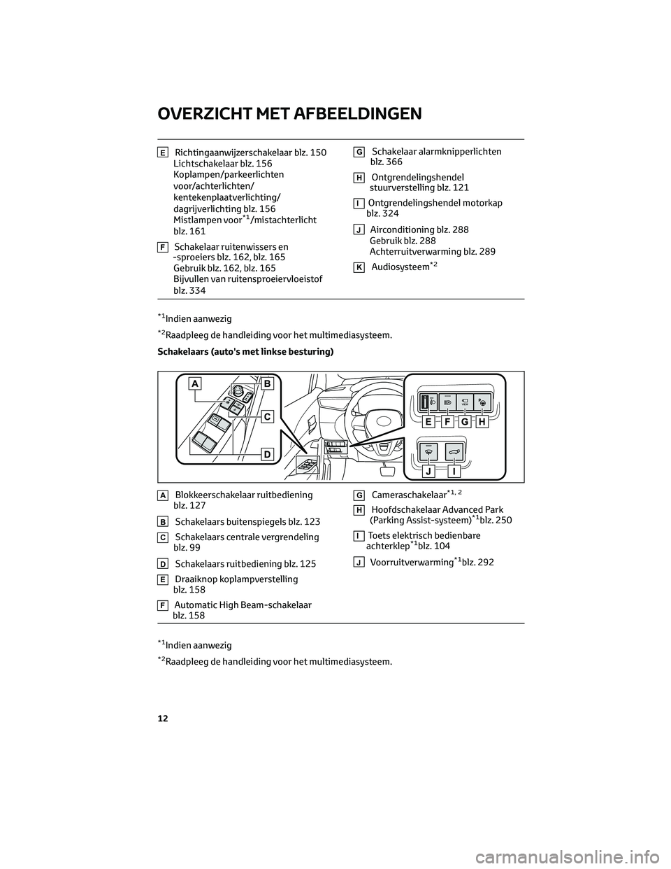 TOYOTA COROLLA CROSS 2023  Instructieboekje (in Dutch) ERichtingaanwijzerschakelaar blz. 150
Lichtschakelaar blz. 156
Koplampen/parkeerlichten
voor/achterlichten/
kentekenplaatverlichting/
dagrijverlichting blz. 156
Mistlampen voor
*1/mistachterlicht
blz.