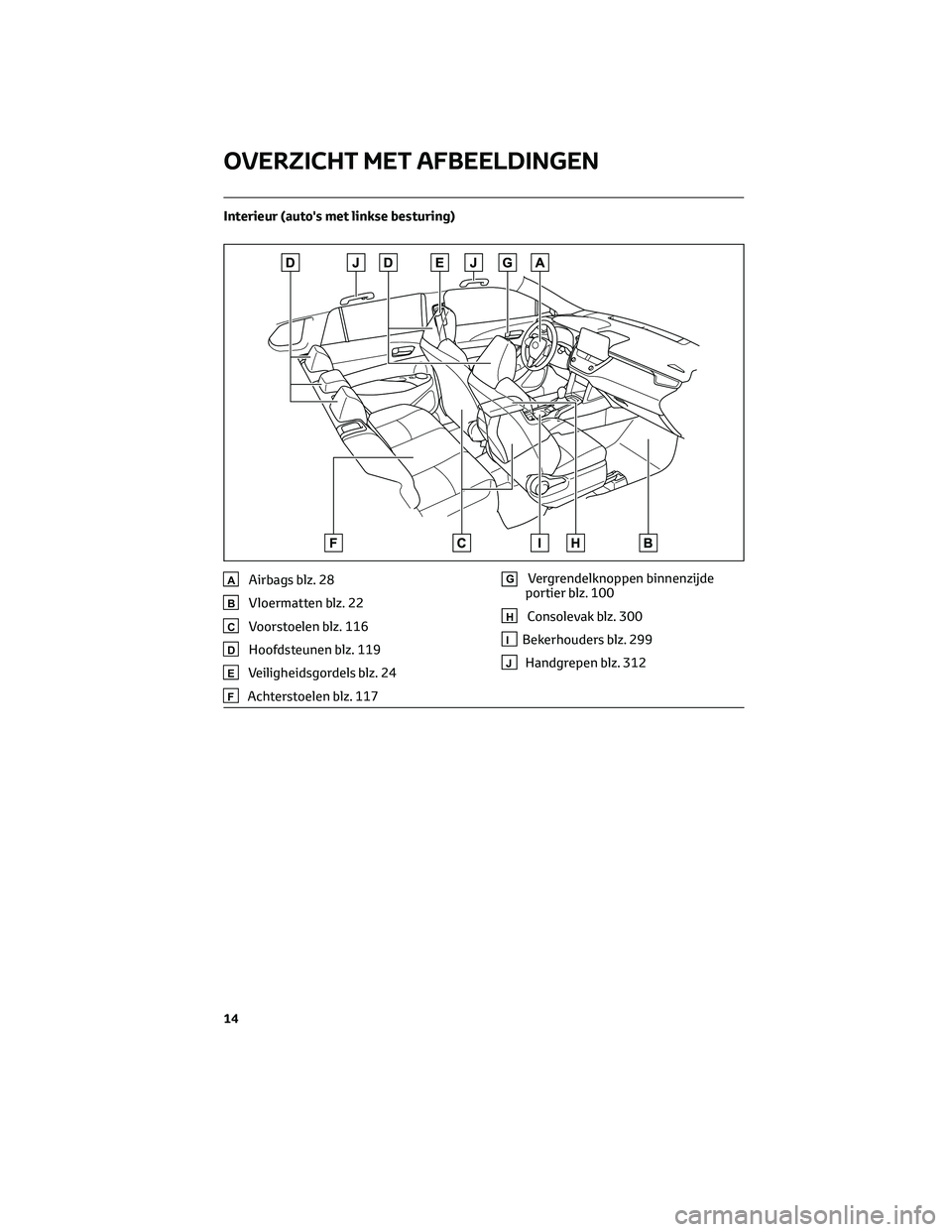 TOYOTA COROLLA CROSS 2023  Instructieboekje (in Dutch) Interieur (auto's met linkse besturing)
AAirbags blz. 28
BVloermatten blz. 22
CVoorstoelen blz. 116
DHoofdsteunen blz. 119
EVeiligheidsgordels blz. 24
FAchterstoelen blz. 117
GVergrendelknoppen bi