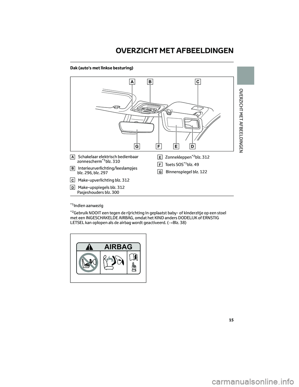TOYOTA COROLLA CROSS 2023  Instructieboekje (in Dutch) Dak (auto's met linkse besturing)
ASchakelaar elektrisch bedienbaar
zonnescherm*1blz. 310
BInterieurverlichting/leeslampjes
blz. 296, blz. 297
CMake-upverlichting blz. 312
DMake-upspiegels blz. 31