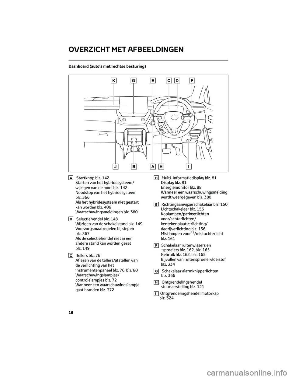 TOYOTA COROLLA CROSS 2022  Instructieboekje (in Dutch) Dashboard (auto's met rechtse besturing)
AStartknop blz. 142
Starten van het hybridesysteem/
wijzigen van de modi blz. 142
Noodstop van het hybridesysteem
blz. 366
Als het hybridesysteem niet gest