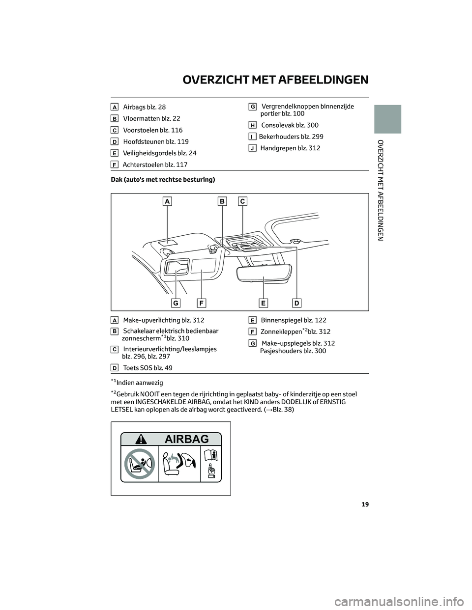 TOYOTA COROLLA CROSS 2023  Instructieboekje (in Dutch) AAirbags blz. 28
BVloermatten blz. 22
CVoorstoelen blz. 116
DHoofdsteunen blz. 119
EVeiligheidsgordels blz. 24
FAchterstoelen blz. 117
GVergrendelknoppen binnenzijde
portier blz. 100
HConsolevak blz. 