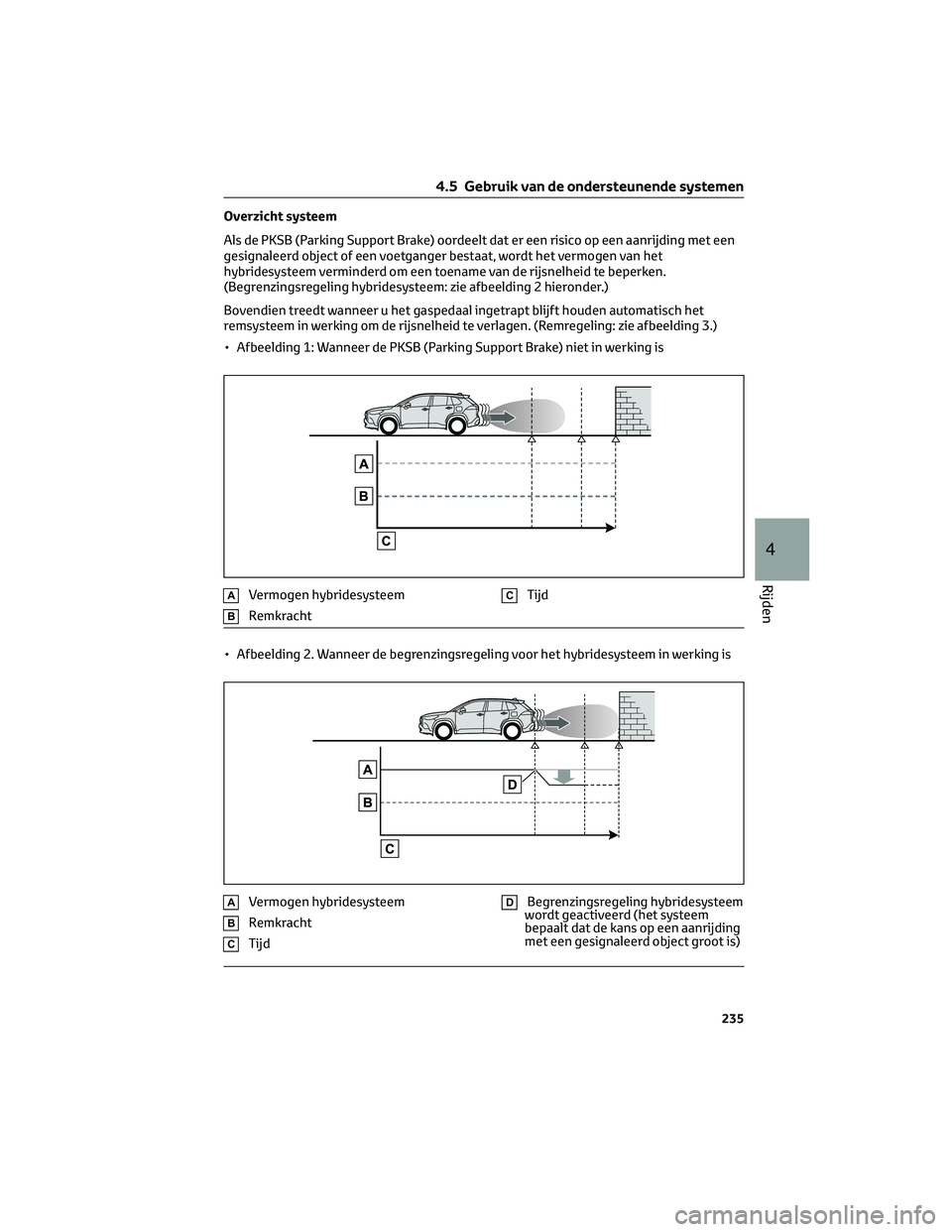 TOYOTA COROLLA CROSS 2022 Instructieboekje (in Dutch) Overzicht systeem
Als de PKSB (Parking Support Brake) oordeelt dat er een risico op een aanrijding met een
gesignaleerd object of een voetganger bestaat, wordt het vermogen van het
hybridesysteem verm TOYOTA COROLLA CROSS 2022 Instructieboekje (in Dutch) Overzicht systeem
Als de PKSB (Parking Support Brake) oordeelt dat er een risico op een aanrijding met een
gesignaleerd object of een voetganger bestaat, wordt het vermogen van het
hybridesysteem verm