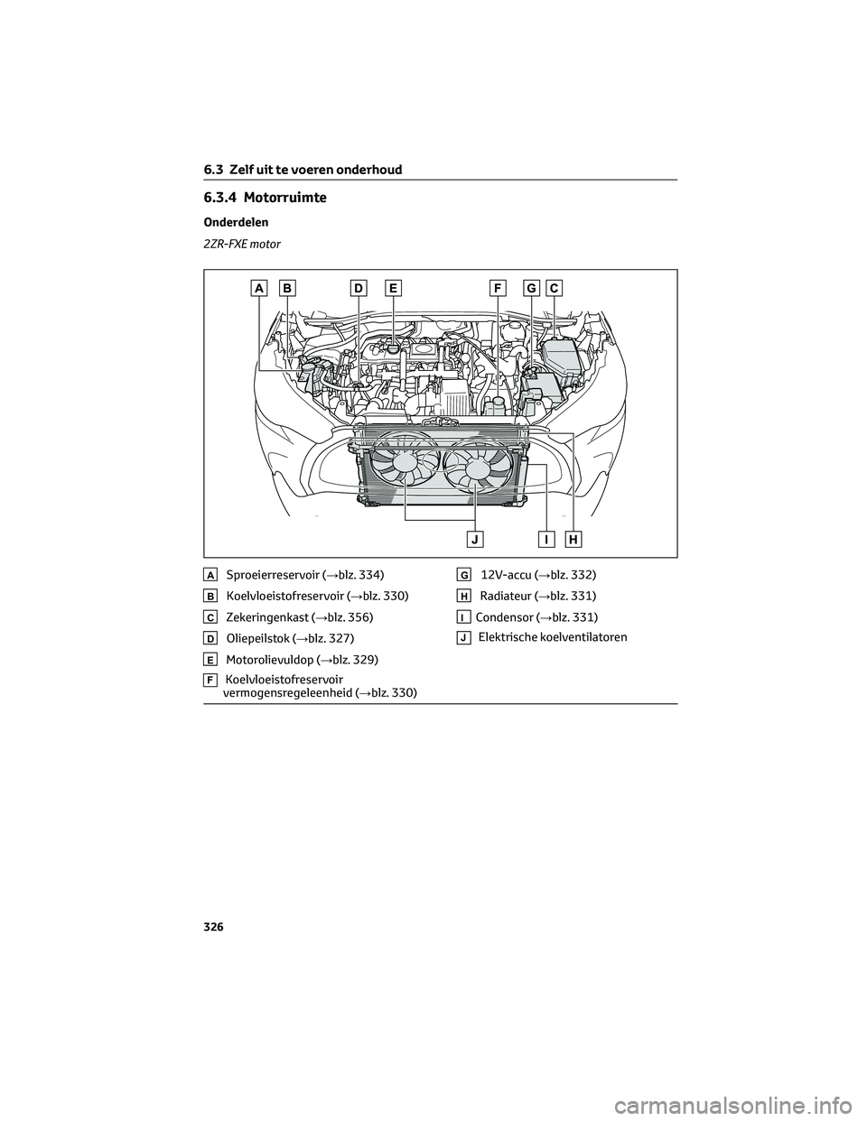 TOYOTA COROLLA CROSS 2022 Instructieboekje (in Dutch) 6.3.4 Motorruimte
Onderdelen
2ZR-FXE motor
ASproeierreservoir (→blz. 334)
BKoelvloeistofreservoir (→blz. 330)
CZekeringenkast (→blz. 356)
DOliepeilstok (→blz. 327)
EMotorolievuldop (→blz. 32 TOYOTA COROLLA CROSS 2022 Instructieboekje (in Dutch) 6.3.4 Motorruimte
Onderdelen
2ZR-FXE motor
ASproeierreservoir (→blz. 334)
BKoelvloeistofreservoir (→blz. 330)
CZekeringenkast (→blz. 356)
DOliepeilstok (→blz. 327)
EMotorolievuldop (→blz. 32