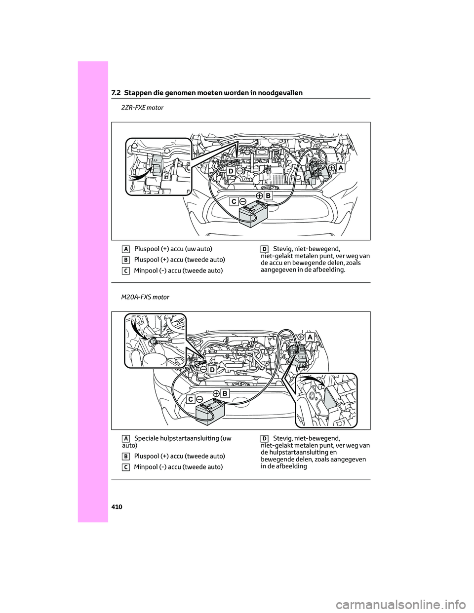 TOYOTA COROLLA CROSS 2022 Instructieboekje (in Dutch) 2ZR-FXE motor
APluspool (+) accu (uw auto)
BPluspool (+) accu (tweede auto)
CMinpool (-) accu (tweede auto)
DStevig, niet-bewegend,
niet-gelakt metalen punt, ver weg van
de accu en bewegende delen, zo TOYOTA COROLLA CROSS 2022 Instructieboekje (in Dutch) 2ZR-FXE motor
APluspool (+) accu (uw auto)
BPluspool (+) accu (tweede auto)
CMinpool (-) accu (tweede auto)
DStevig, niet-bewegend,
niet-gelakt metalen punt, ver weg van
de accu en bewegende delen, zo