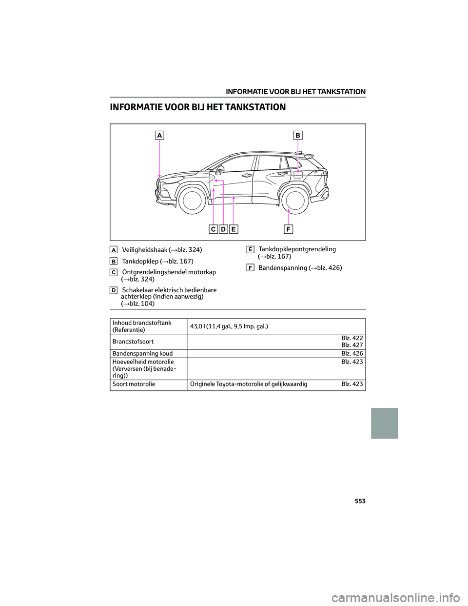 TOYOTA COROLLA CROSS 2022 Instructieboekje (in Dutch) INFORMATIE VOOR BIJ HET TANKSTATION
AVeiligheidshaak (→blz. 324)
BTankdopklep (→blz. 167)
COntgrendelingshendel motorkap
(→blz. 324)
DSchakelaar elektrisch bedienbare
achterklep (indien aanwezig TOYOTA COROLLA CROSS 2022 Instructieboekje (in Dutch) INFORMATIE VOOR BIJ HET TANKSTATION
AVeiligheidshaak (→blz. 324)
BTankdopklep (→blz. 167)
COntgrendelingshendel motorkap
(→blz. 324)
DSchakelaar elektrisch bedienbare
achterklep (indien aanwezig
