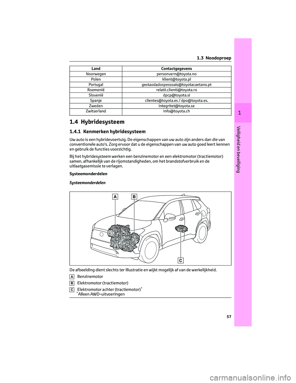 TOYOTA COROLLA CROSS 2022  Instructieboekje (in Dutch) Land Contactgegevens
Noorwegen personvern@toyota.no
Polen klient@toyota.pl
Portugal gestaodadospessoais@toyotacaetano.pt
Roemenië relatii.clienti@toyota.ro
Slovenië dpcp@toyota.si
Spanje clientes@to
