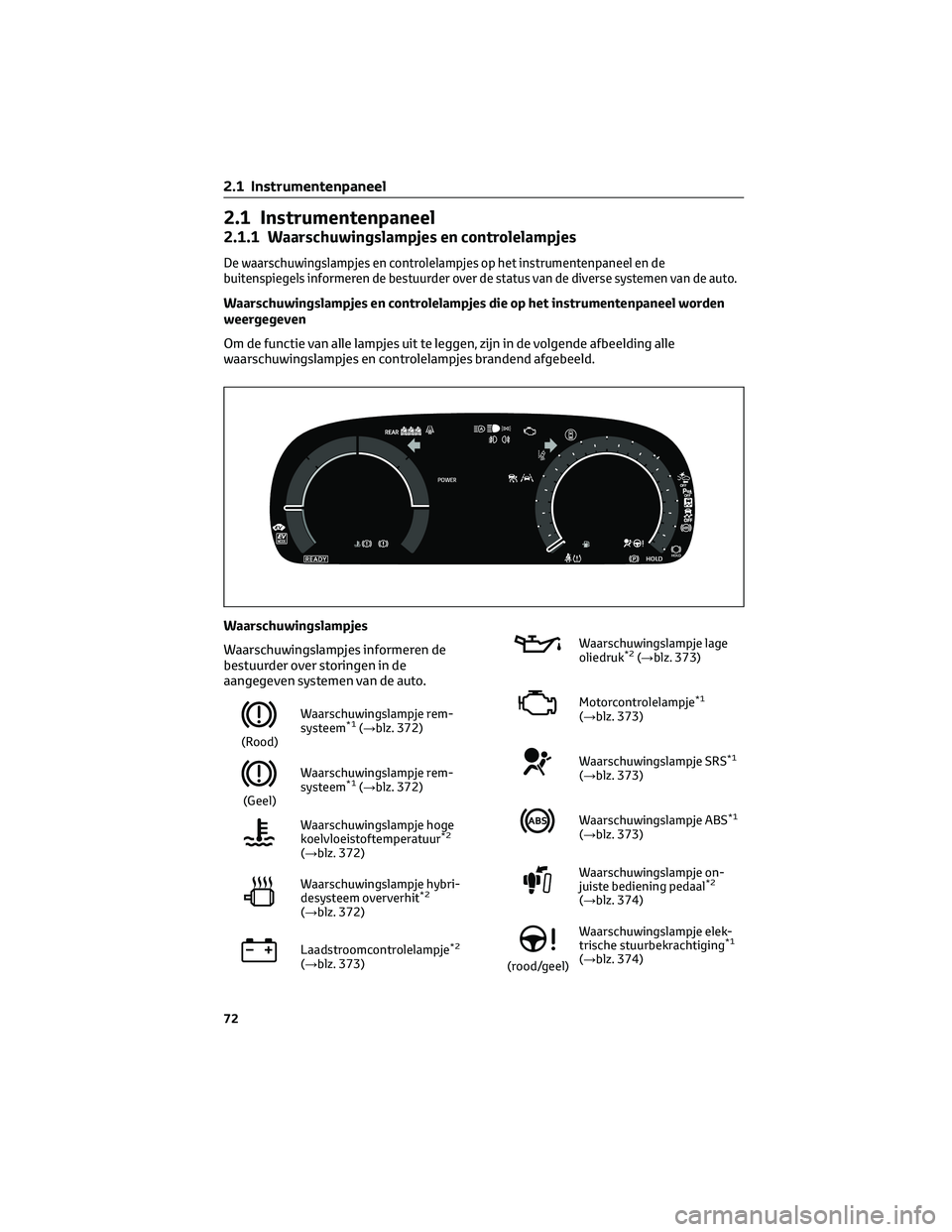 TOYOTA COROLLA CROSS 2023  Instructieboekje (in Dutch) 2.1 Instrumentenpaneel
2.1.1 Waarschuwingslampjes en controlelampjes
De waarschuwingslampjes en controlelampjes op het instrumentenpaneel en de
buitenspiegels informeren de bestuurder over de status v